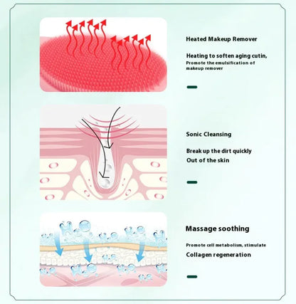 Electric Pore Cleanser